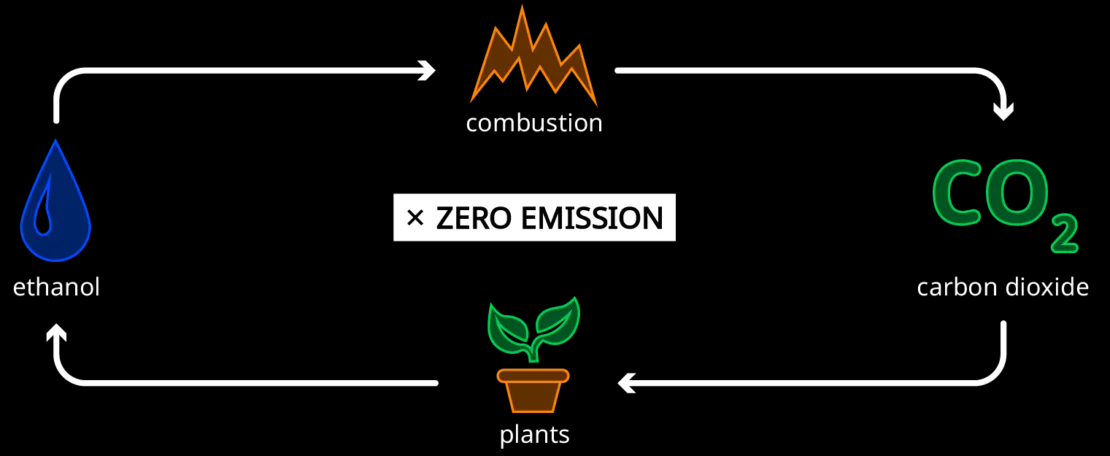 biofuel info