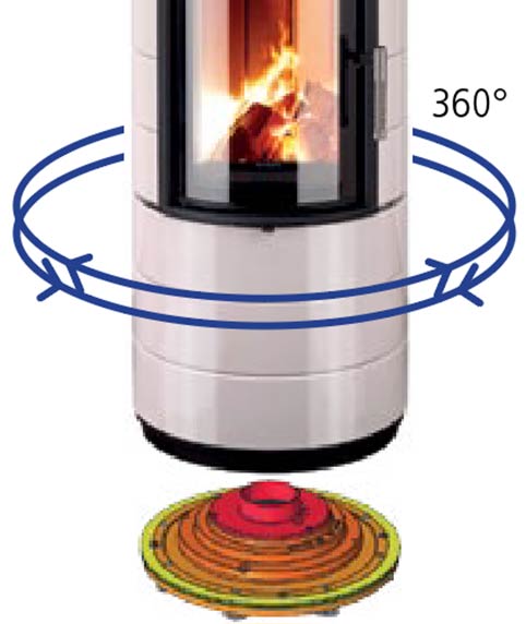 colona lite kit pivotant