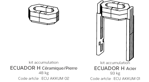 kit accumulation ecuador h