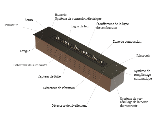line fire composants