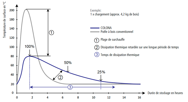 schema accumulation colona