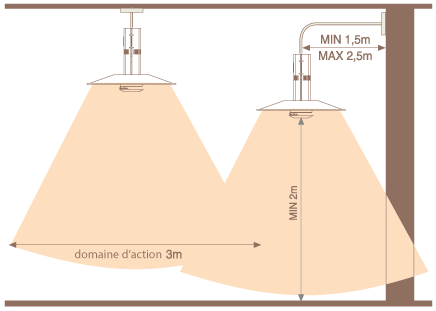 schema spider italkero 2