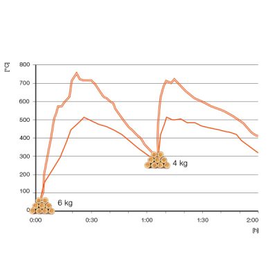 tableau economie double vitrage hoxter