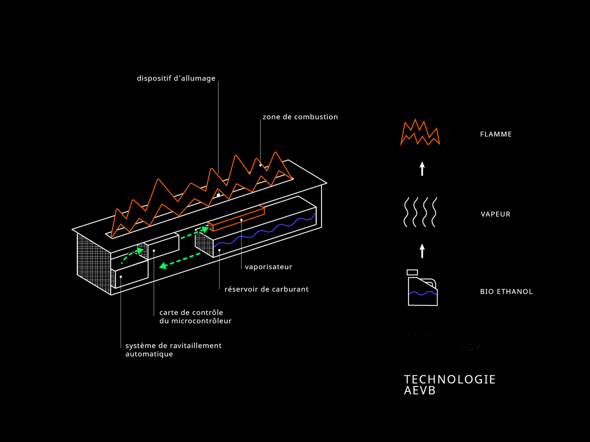 technologie aevb