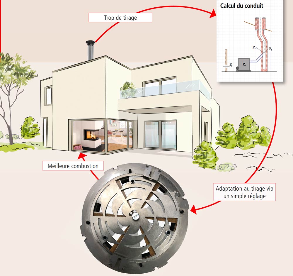 vsr systeme combustion leda